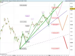 DAX40 PERF INDEX - 1 min.