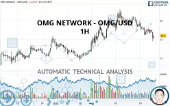 OMG NETWORK - OMG/USD - 1H