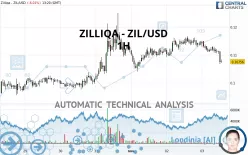 ZILLIQA - ZIL/USD - 1H