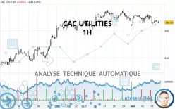 CAC UTILITIES - 1H