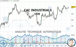 CAC INDUSTRIALS - 1H