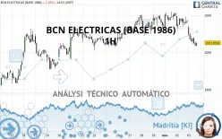 BCN.PETR.B - 1H