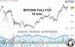 BITCOIN FULL0225 - 15 min.