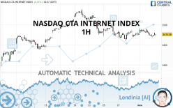 NASDAQ CTA INTERNET INDEX - 1 Std.