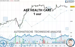 AEX HEALTH CARE - 1 uur