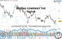 BOEING COMPANY THE - Täglich