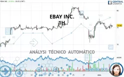 EBAY INC. - 1H