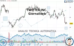 TWITTER INC. - Giornaliero