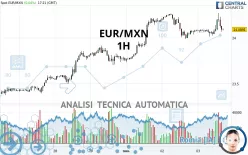 EUR/MXN - 1 uur