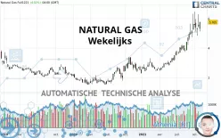 NATURAL GAS - Wekelijks