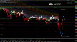 GBP/JPY - 15 min.