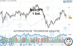 NZD/JPY - 1 Std.