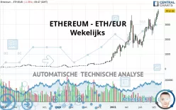 ETHEREUM - ETH/EUR - Wekelijks