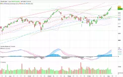 CAC40 INDEX - Dagelijks