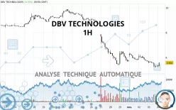 DBV TECHNOLOGIES - 1H