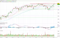 DAX40 PERF INDEX - Dagelijks