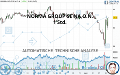 NORMA GROUP SE NA O.N. - 1 Std.