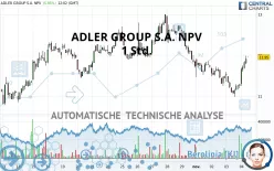 ADLER GROUP S.A. NPV - 1 Std.