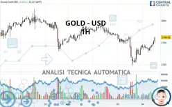 GOLD - USD - 1H