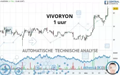 VIVORYON - 1H