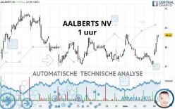 AALBERTS NV - 1 uur