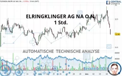 ELRINGKLINGER AG NA O.N. - 1H