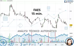 FAES - 15 min.