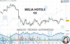 MELIA HOTELS - 1H