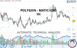 POLYGON - MATIC/USD - 1H