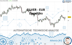 SILVER - EUR - Dagelijks