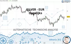 SILVER - EUR - Dagelijks