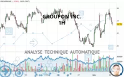 GROUPON INC. - 1H