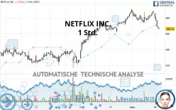 NETFLIX INC. - 1 Std.