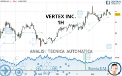 VERTEX INC. - 1H