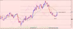 AUD/USD - Daily