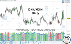 DKK/MXN - Daily