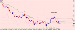 AUD/USD - Wöchentlich