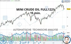 MINI CRUDE OIL FULL0325 - 15 min.