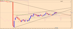 EUR/CHF - Settimanale