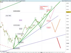 DAX40 PERF INDEX - 1H