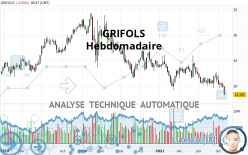 GRIFOLS - Hebdomadaire