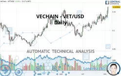 VECHAIN - VET/USD - Daily