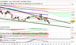 EUR/USD - Diario