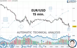 EUR/USD - 15 min.