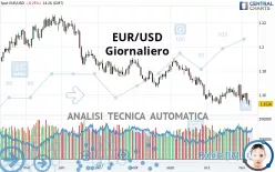 EUR/USD - Diario