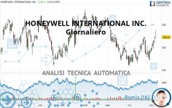 HONEYWELL INTERNATIONAL INC. - Giornaliero