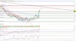 EUR/GBP - 4H