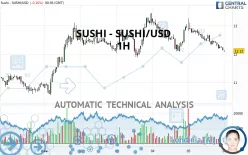 SUSHISWAP - SUSHI/USD - 1H