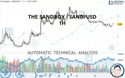 THE SANDBOX - SAND/USD - 1H