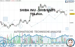 SHIBA INU - SHIB/USDT - 15 min.